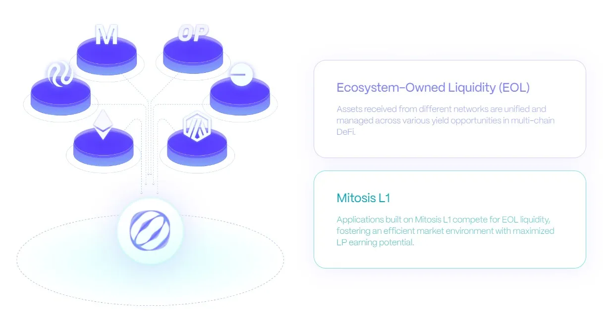 Mitosis (MITO) - All information about Mitosis ICO (Token Sale) - ICO Drops