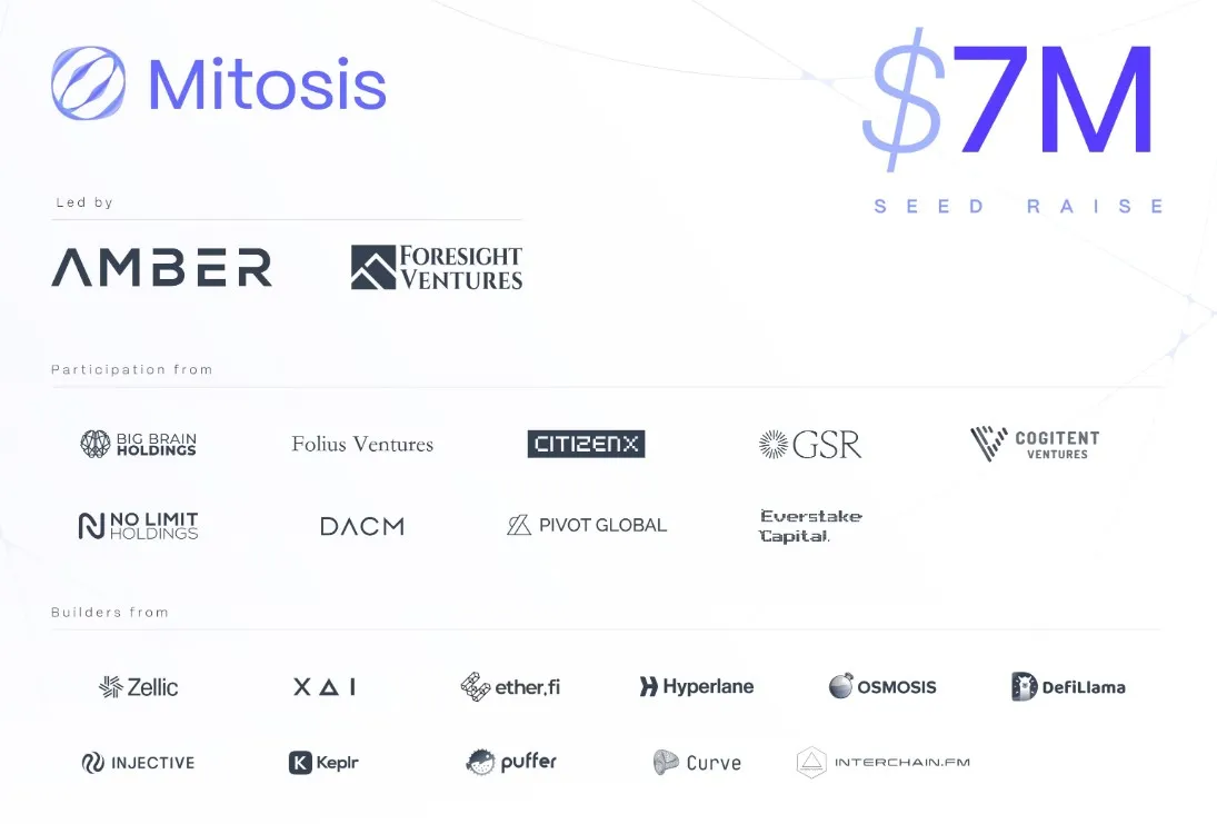 Mitosis (MITO) - All information about Mitosis ICO (Token Sale) - ICO Drops