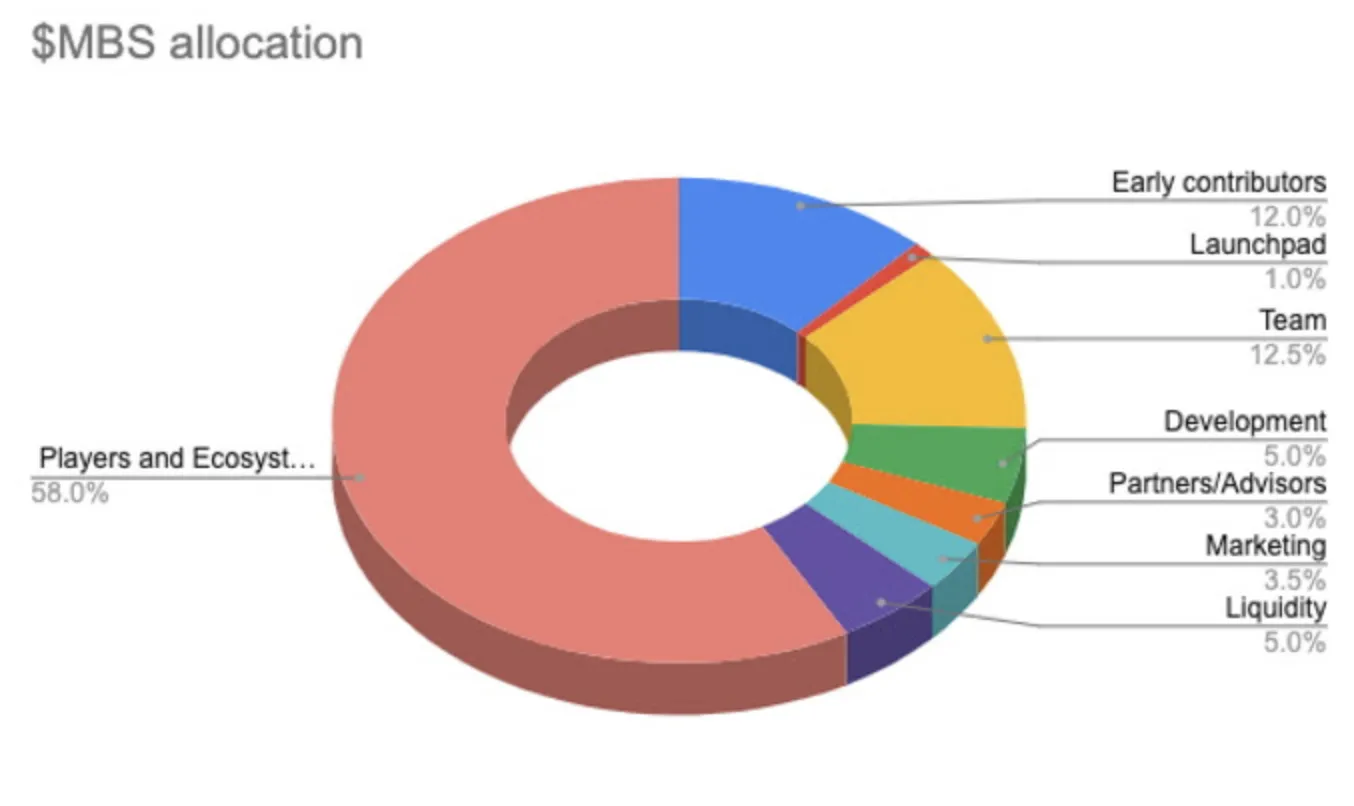 MonkeyBall (MBS) - All information about MonkeyBall ICO (Token Sale) - ICO  Drops