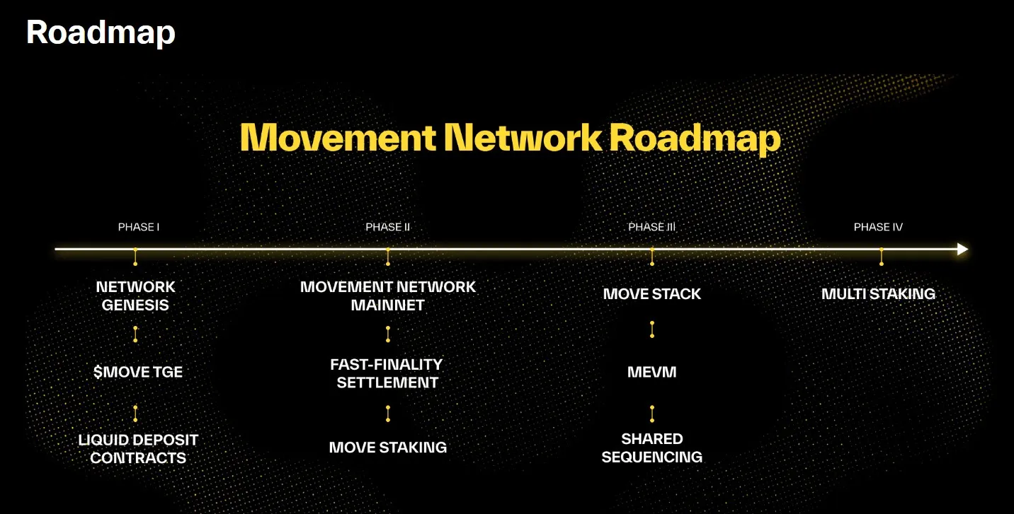 Movement Labs (MOVE) - All information about Movement Labs ICO (Token Sale)  - ICO Drops