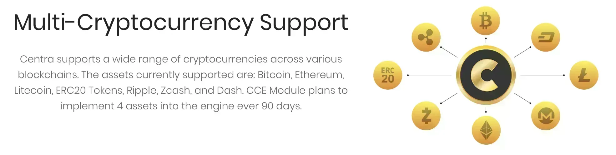 Centra (CTR) - All information about Centra ICO (Token Sale) - ICO Drops