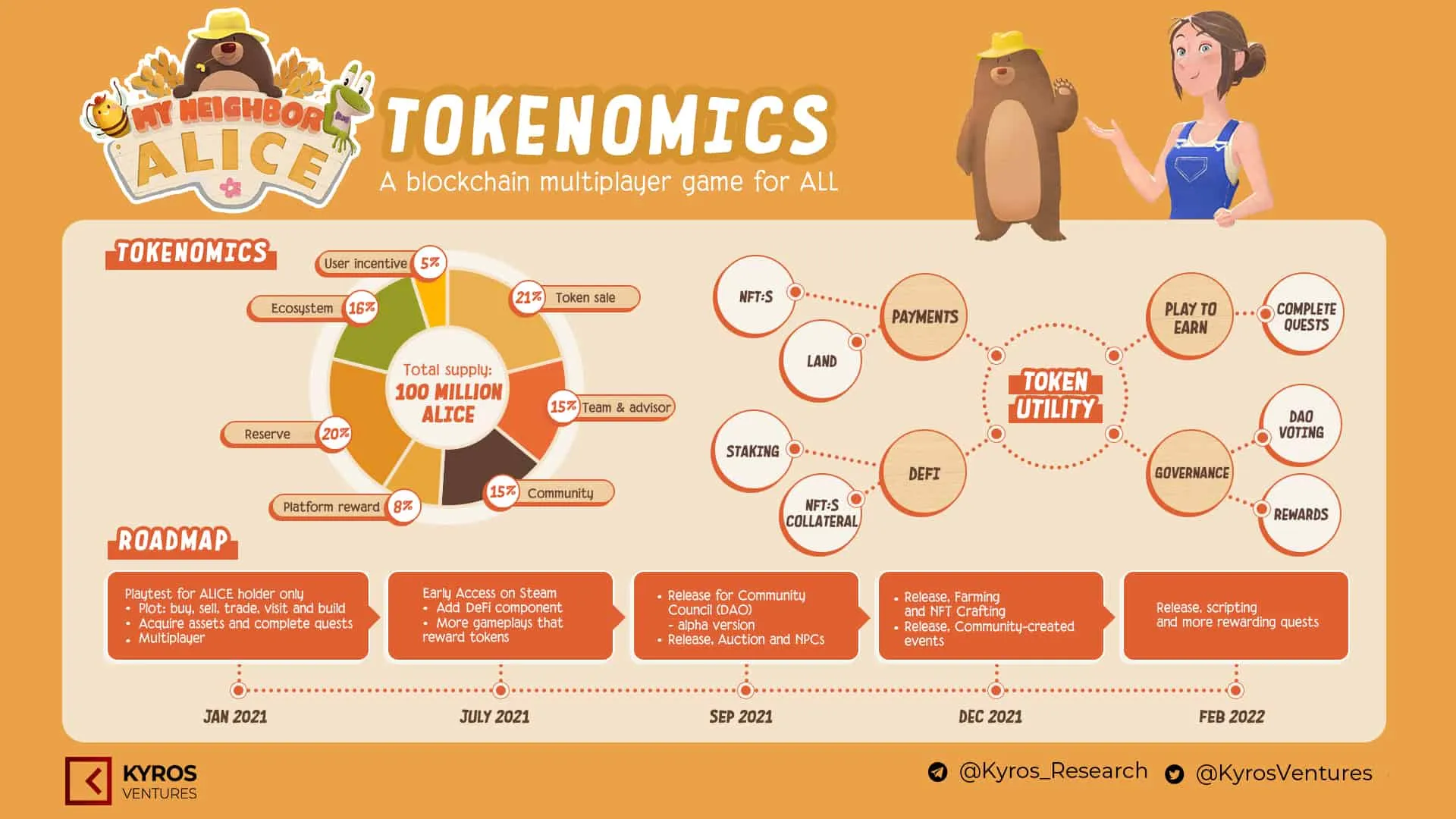 My Neighbor Alice (ALICE) - All information about My Neighbor Alice ICO  (Token Sale) - ICO Drops