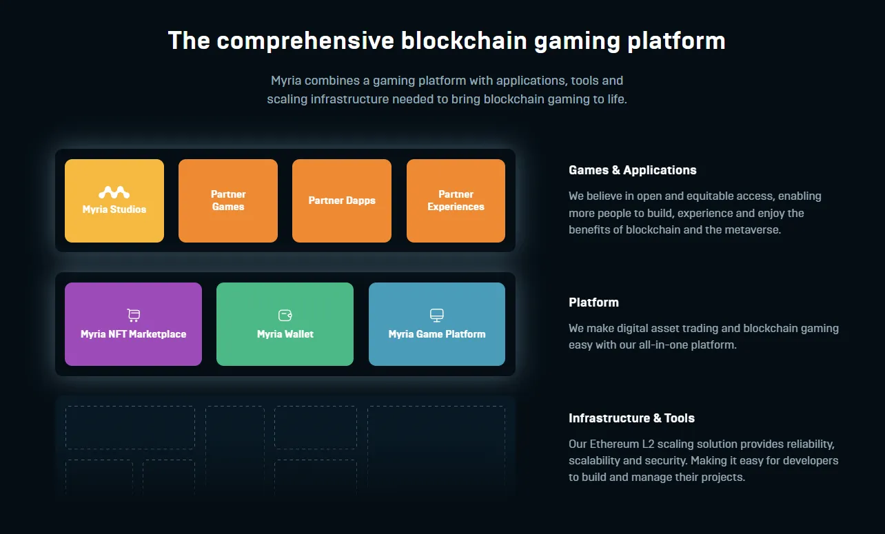Myria (MYRIA) - All information about Myria ICO (Token Sale) - ICO Drops