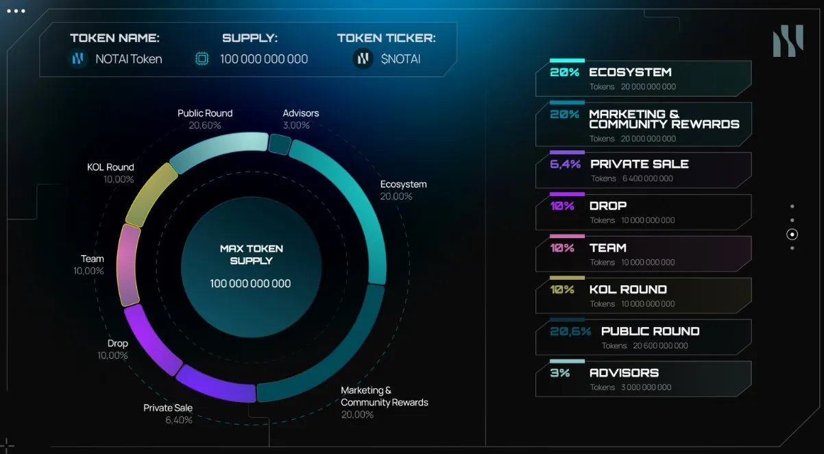 NOTAI (NOTAI) - All information about NOTAI ICO (Token Sale) - ICO Drops