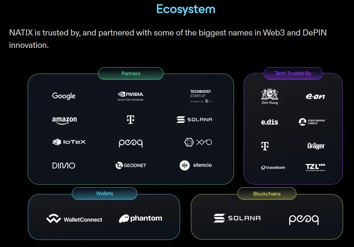 Natix Network (NTXT) - All information about Natix Network ICO (Token Sale)  - ICO Drops