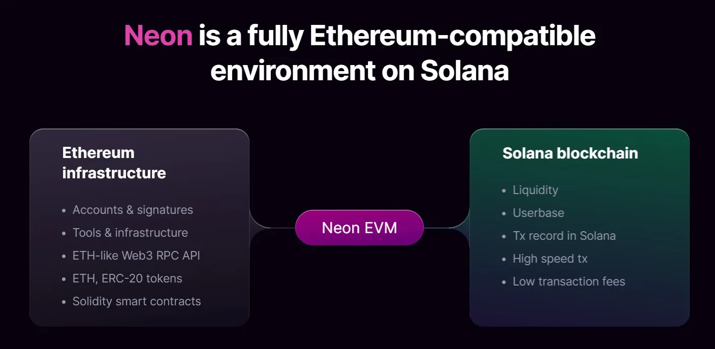 Neon (NEON) - All information about Neon ICO (Token Sale) - ICO Drops