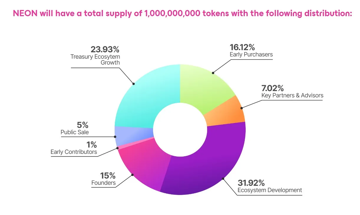 Neon (NEON) - All information about Neon ICO (Token Sale) - ICO Drops