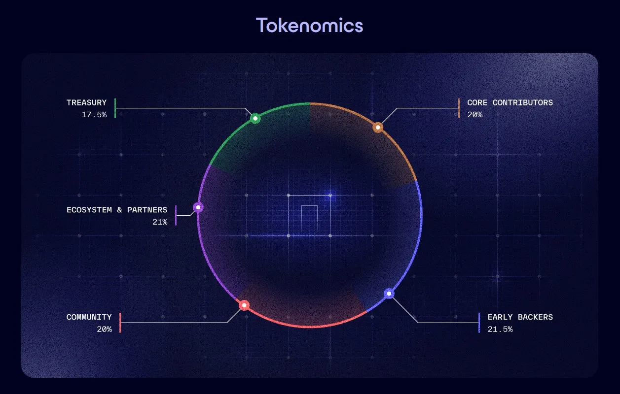Nillion (NIL) - All information about Nillion ICO (Token Sale) - ICO Drops