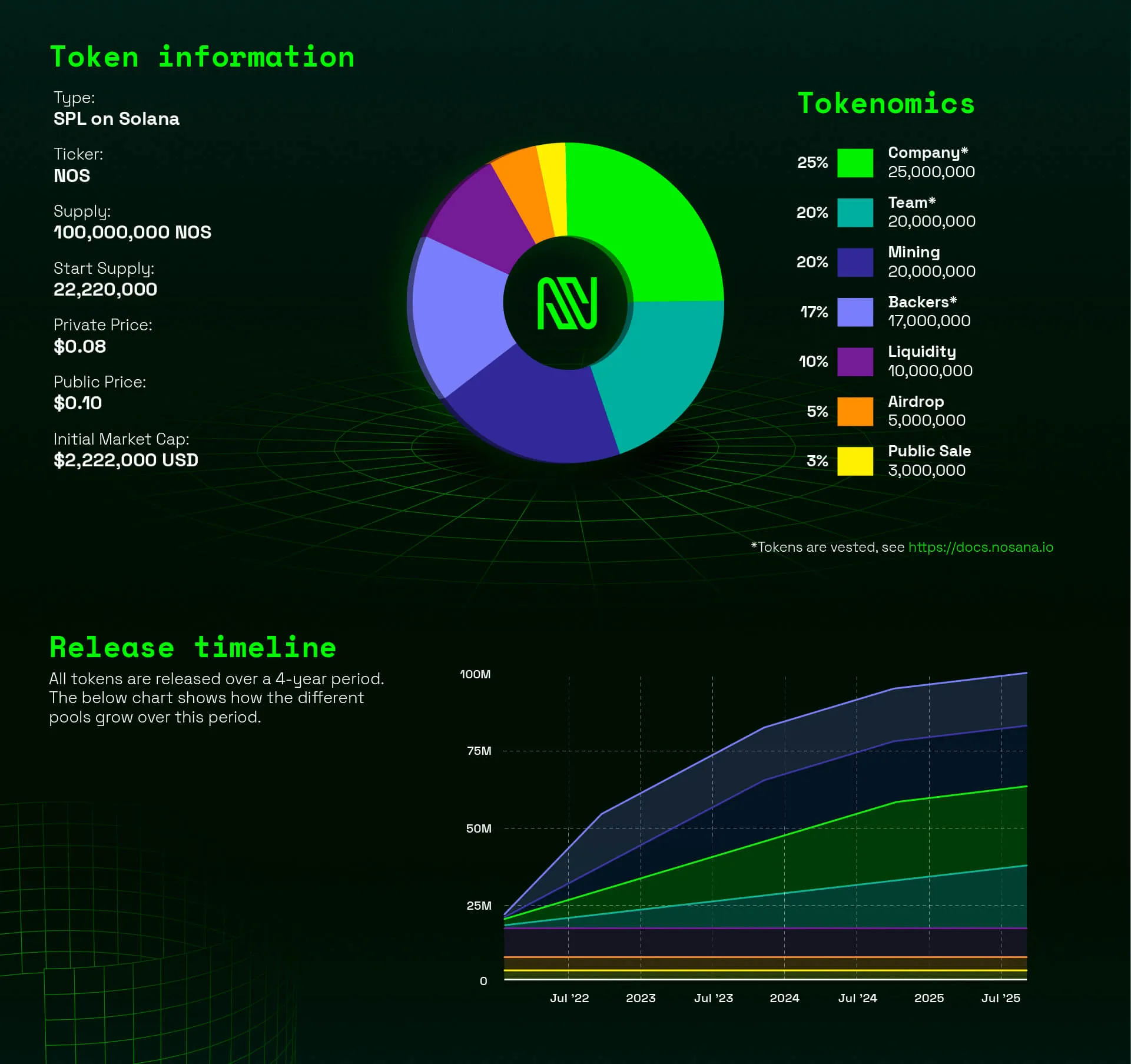 Nosana (NOS) - All information about Nosana ICO (Token Sale) - ICO Drops