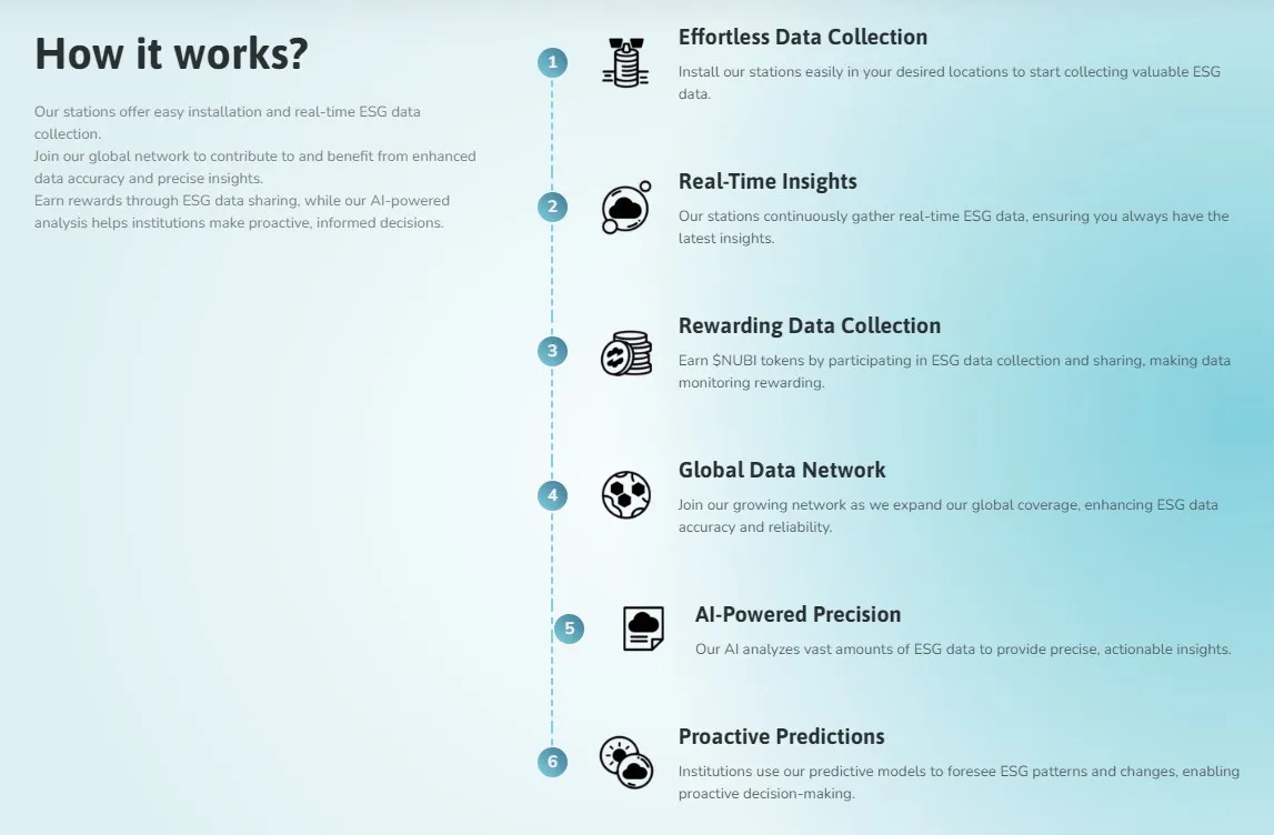 Nubila Network - All information about Nubila Network ICO (Token Sale) -  ICO Drops