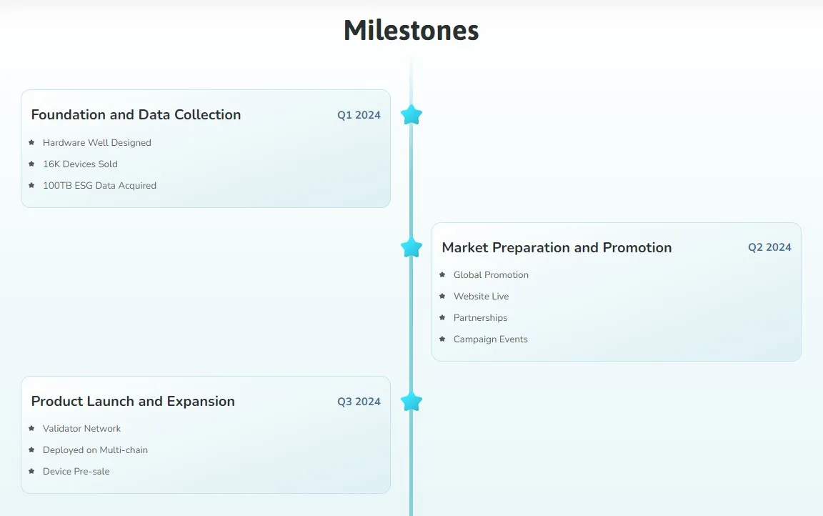 Nubila Network - All information about Nubila Network ICO (Token Sale) -  ICO Drops