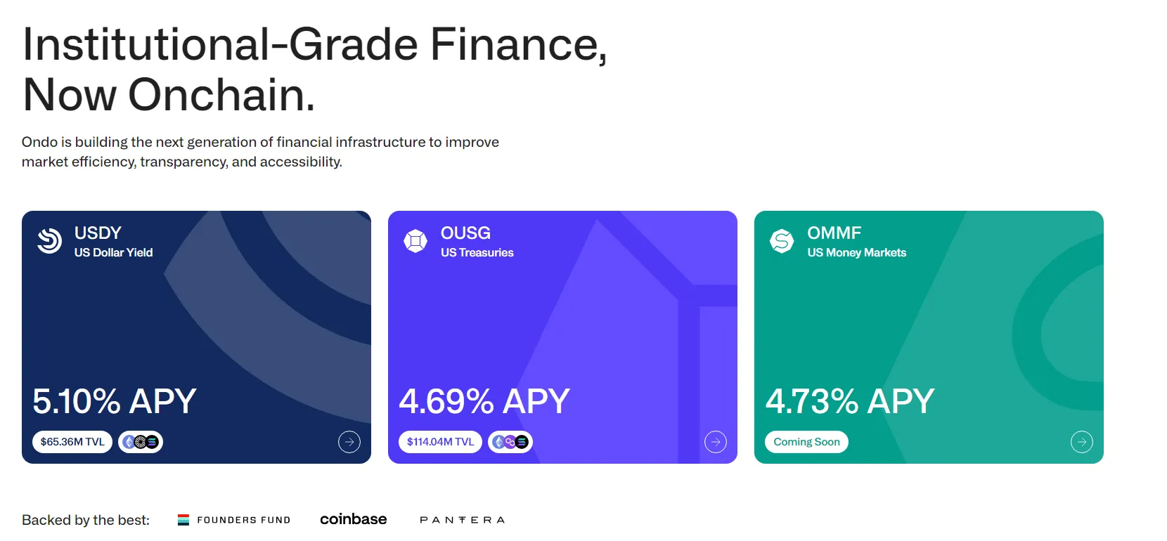 Ondo Finance (ONDO) - All information about Ondo Finance ICO (Token Sale) -  ICO Drops