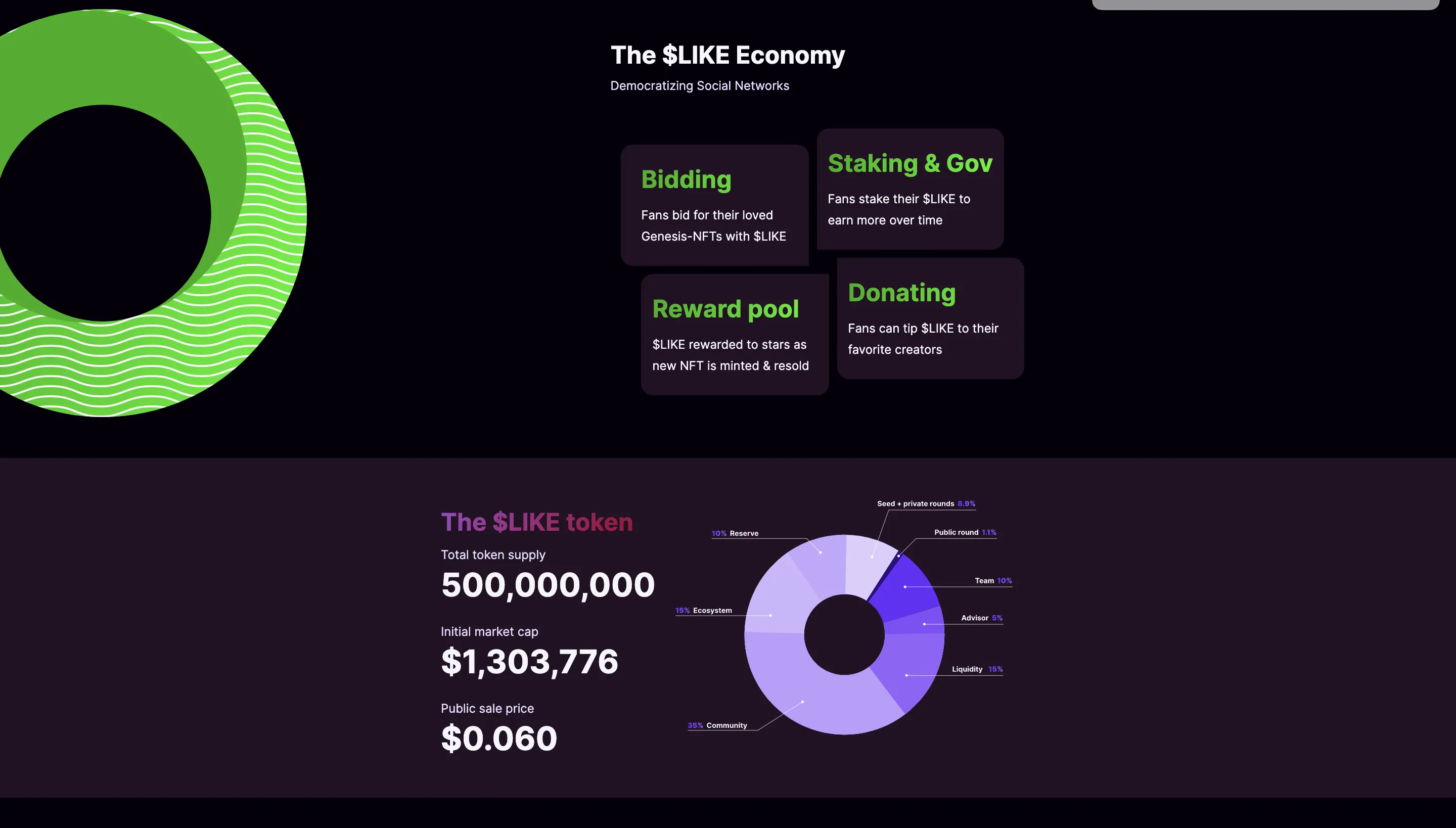 Only1 (LIKE) - All information about Only1 ICO (Token Sale) - ICO Drops