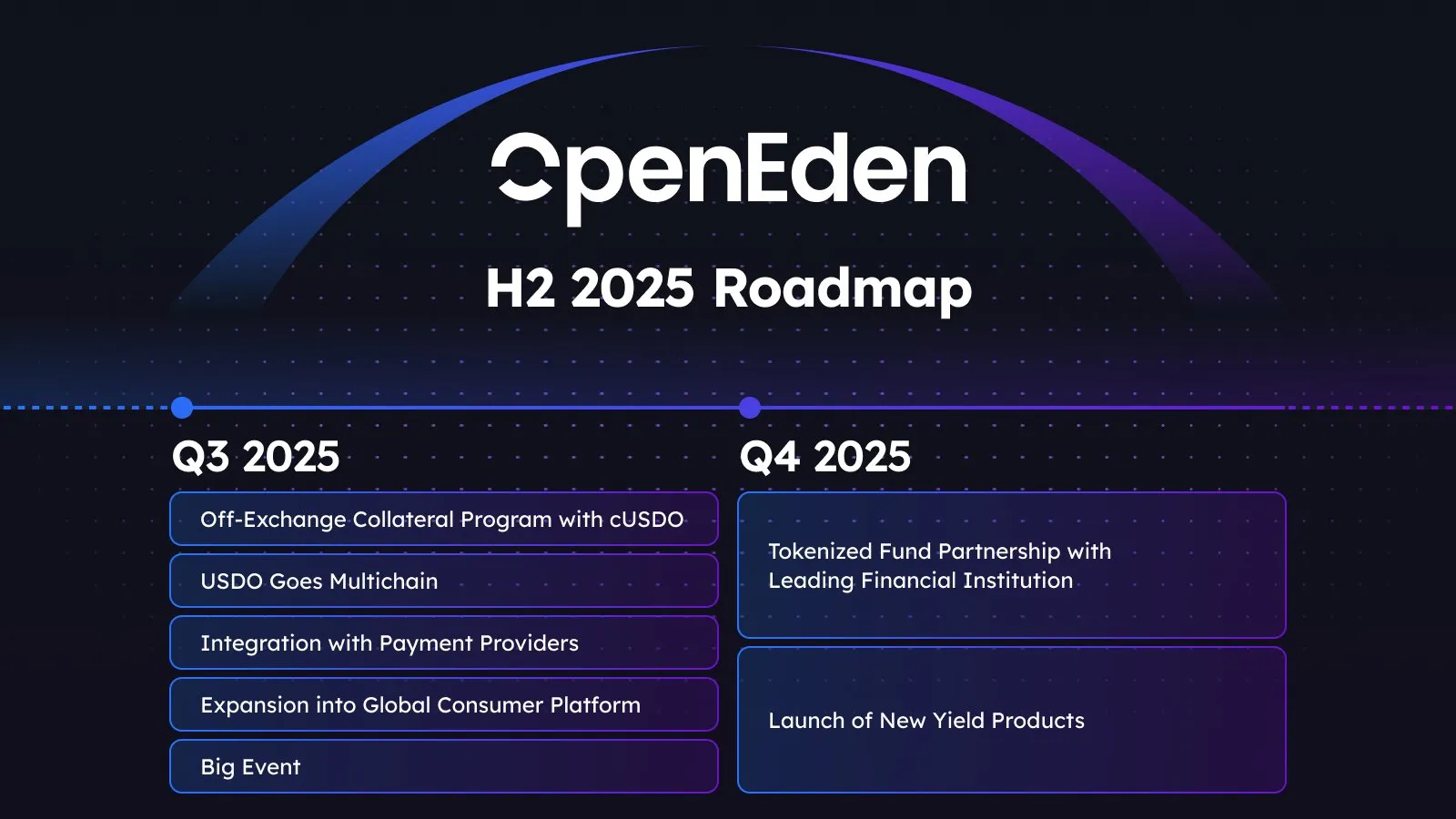 OpenEden (EDEN) - All information about OpenEden ICO (Token Sale) - ICO  Drops