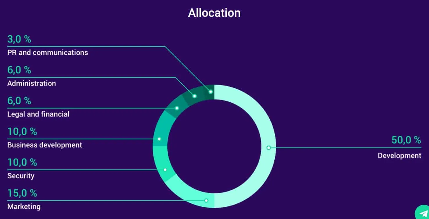 OriginTrail (TRAC) - All information about OriginTrail ICO (Token Sale) -  ICO Drops