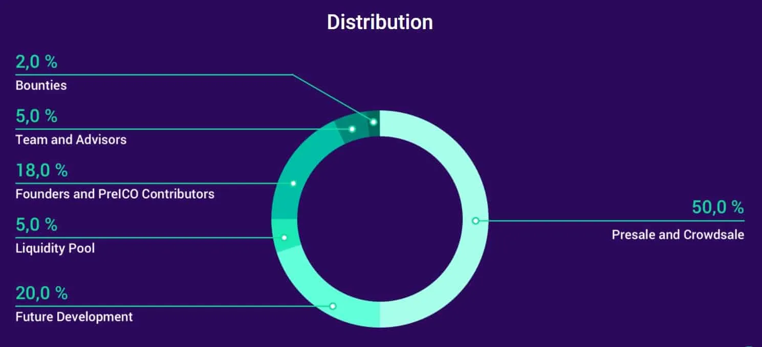 OriginTrail (TRAC) - All information about OriginTrail ICO (Token Sale) -  ICO Drops