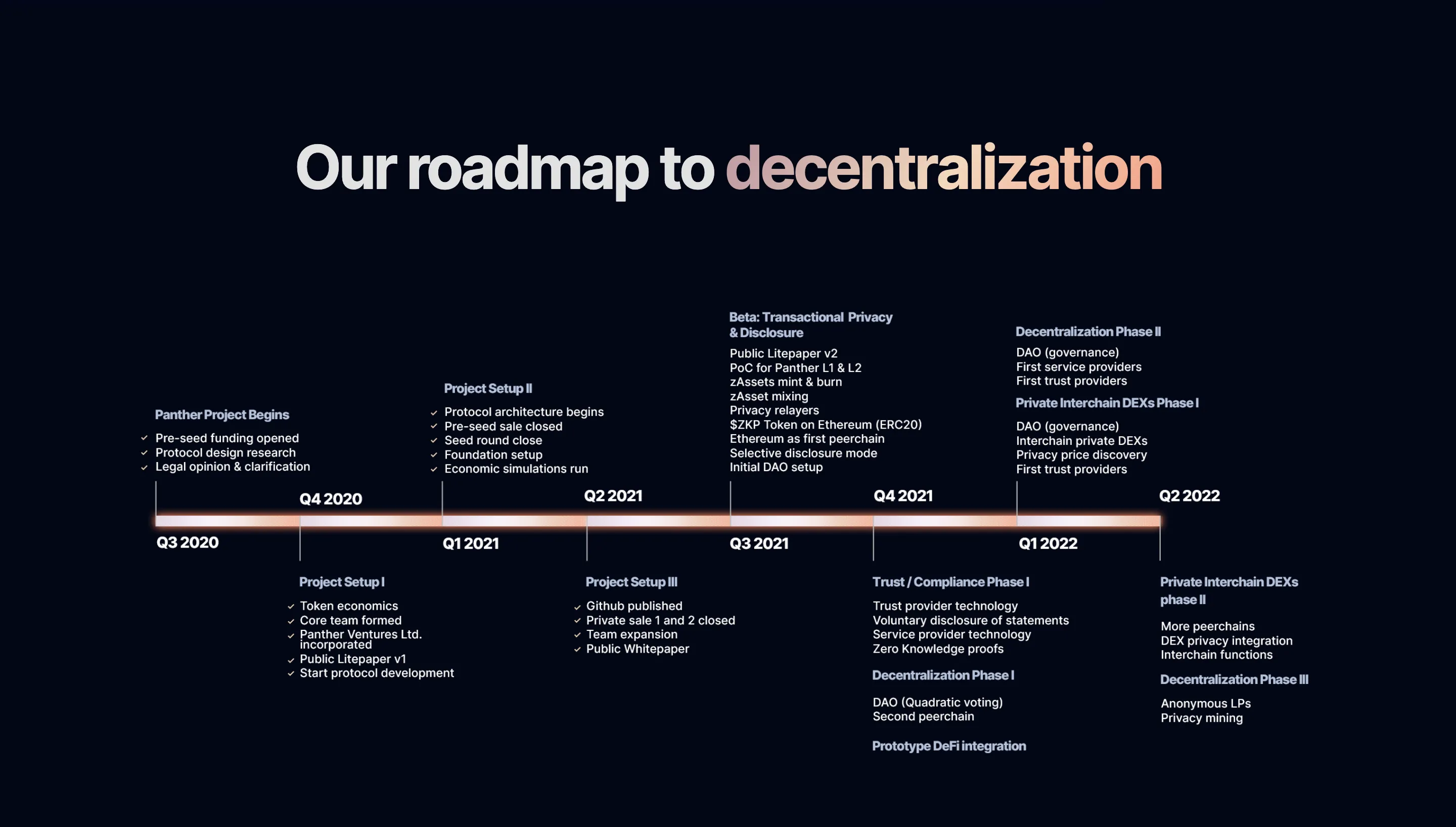 Panther Protocol (ZKP) - All information about Panther Protocol ICO (Token  Sale) - ICO Drops