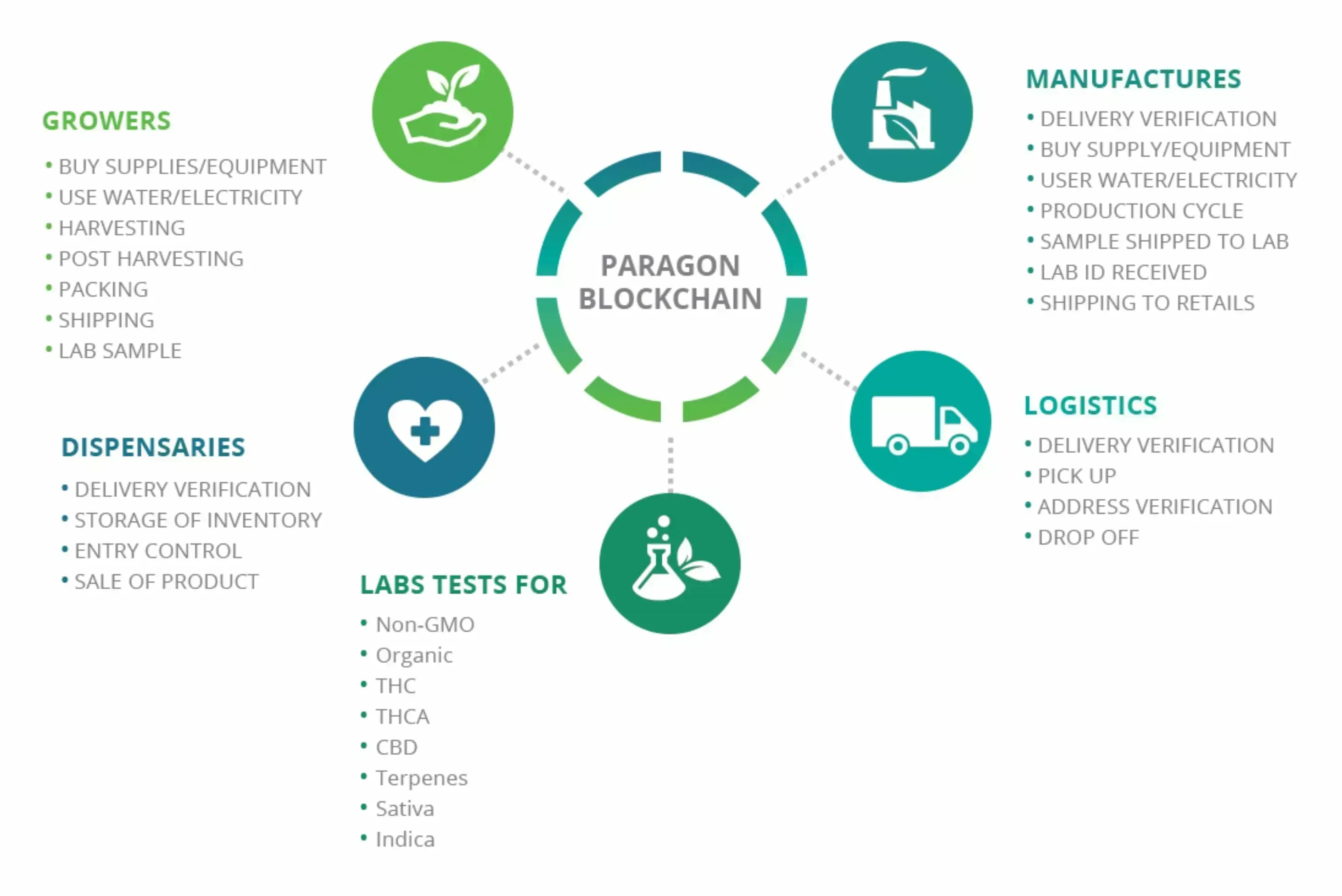 Paragon (PRG) - All information about Paragon ICO (Token Sale) - ICO Drops