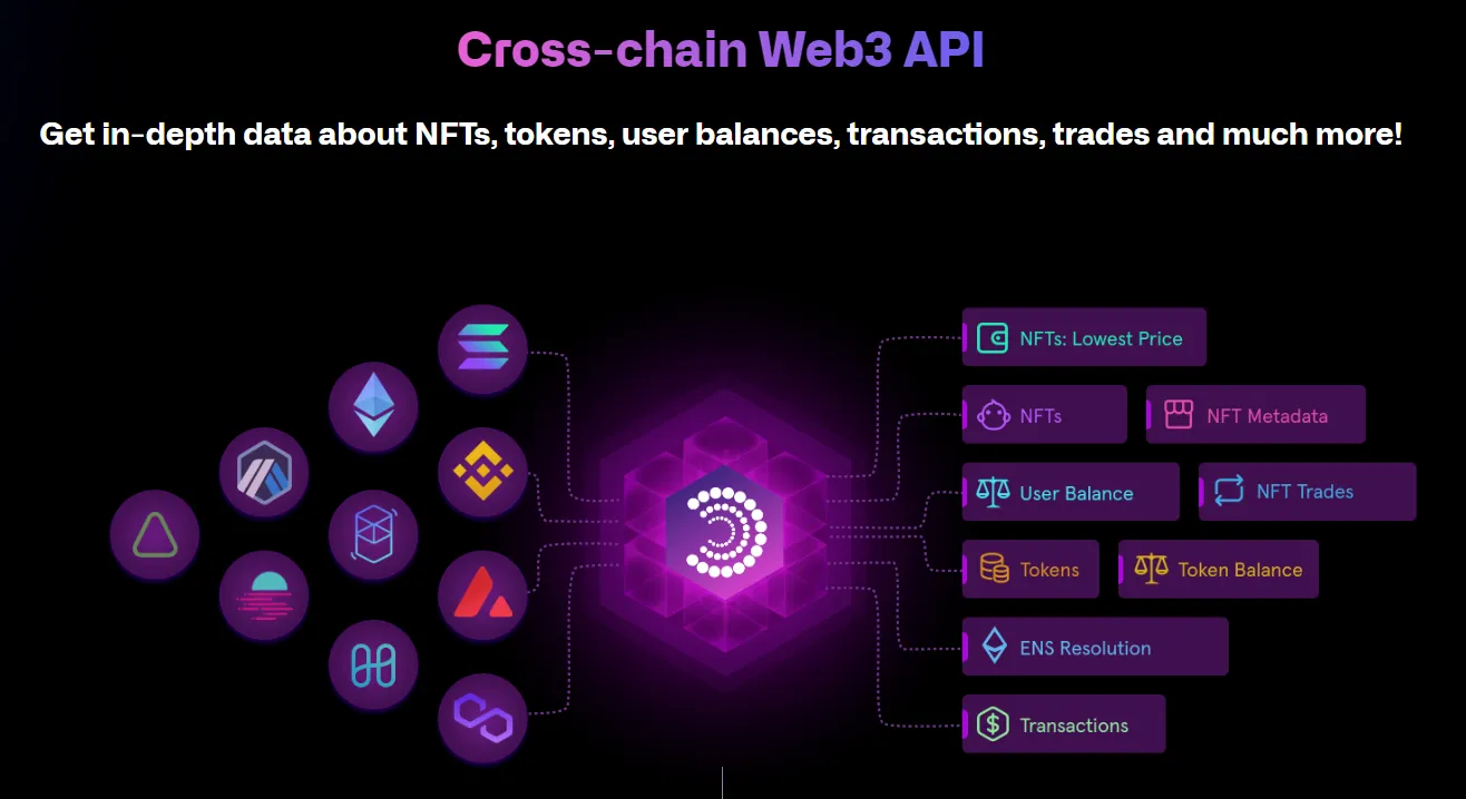 Particle Network - All information about Particle Network ICO (Token Sale)  - ICO Drops