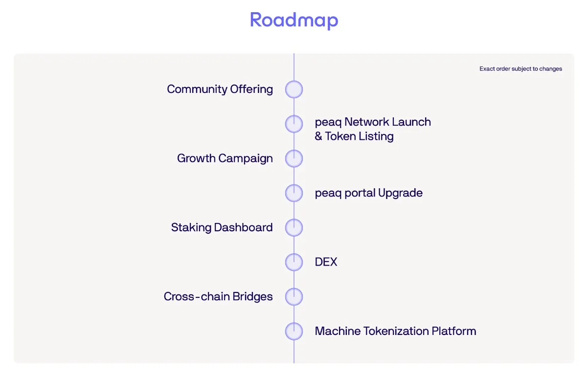 Peaq (PEAQ) - All information about Peaq ICO (Token Sale) - ICO Drops