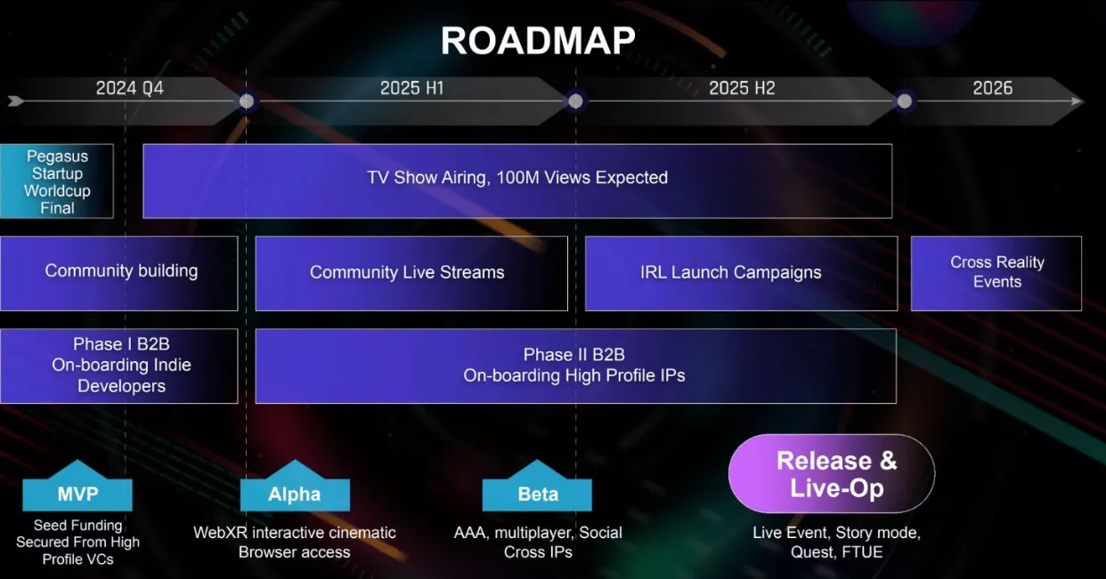 Pentagon Games (PEN) - All information about Pentagon Games ICO (Token  Sale) - ICO Drops