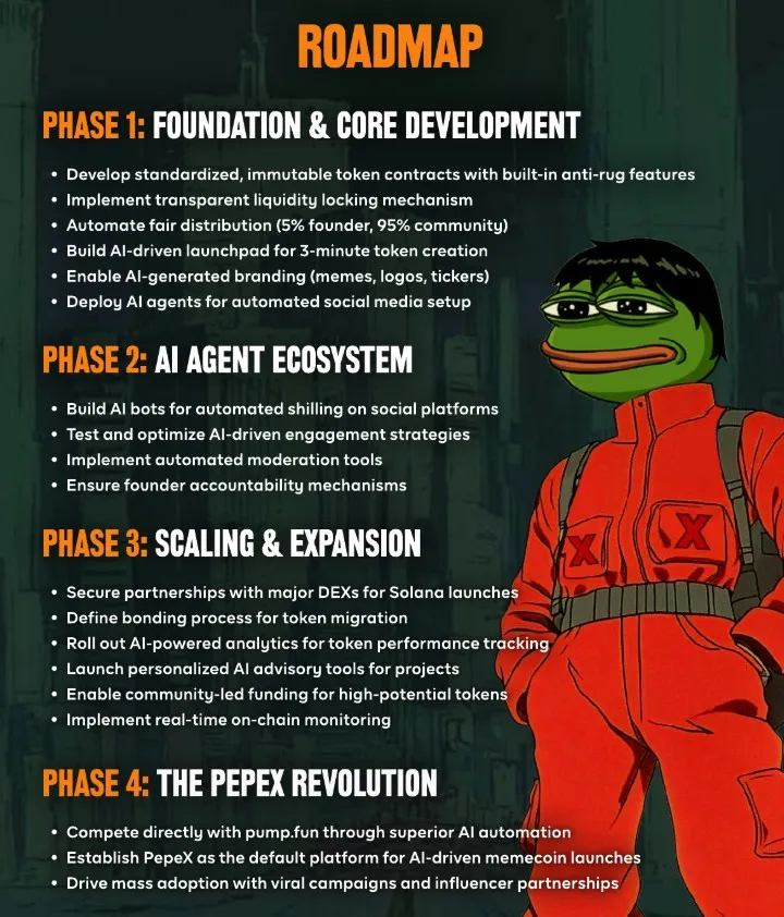 PepeX (PEPX) - All information about PepeX ICO (Token Sale) - ICO