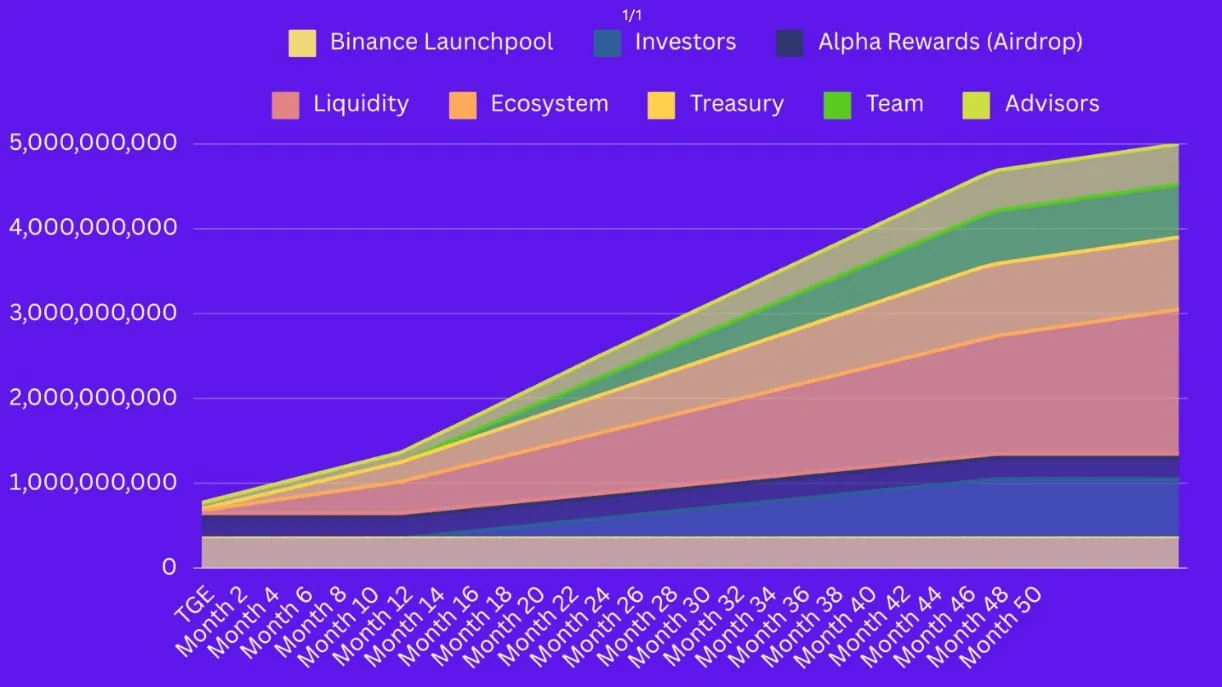 Pixels (PIXEL) - All information about Pixels ICO (Token Sale) - ICO Drops