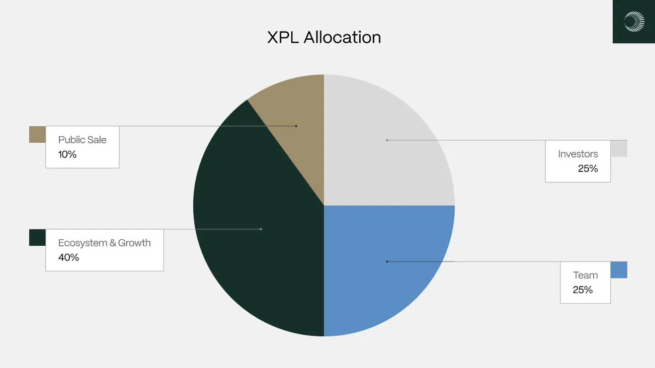 Plasma (XPL) - All information about Plasma ICO (Token Sale) - ICO Drops