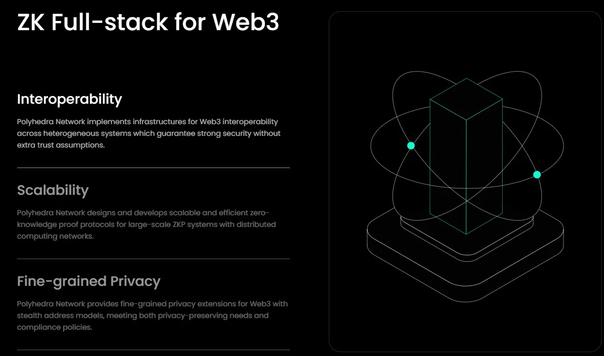 Polyhedra Network (ZKJ) - All information about Polyhedra Network ICO  (Token Sale) - ICO Drops