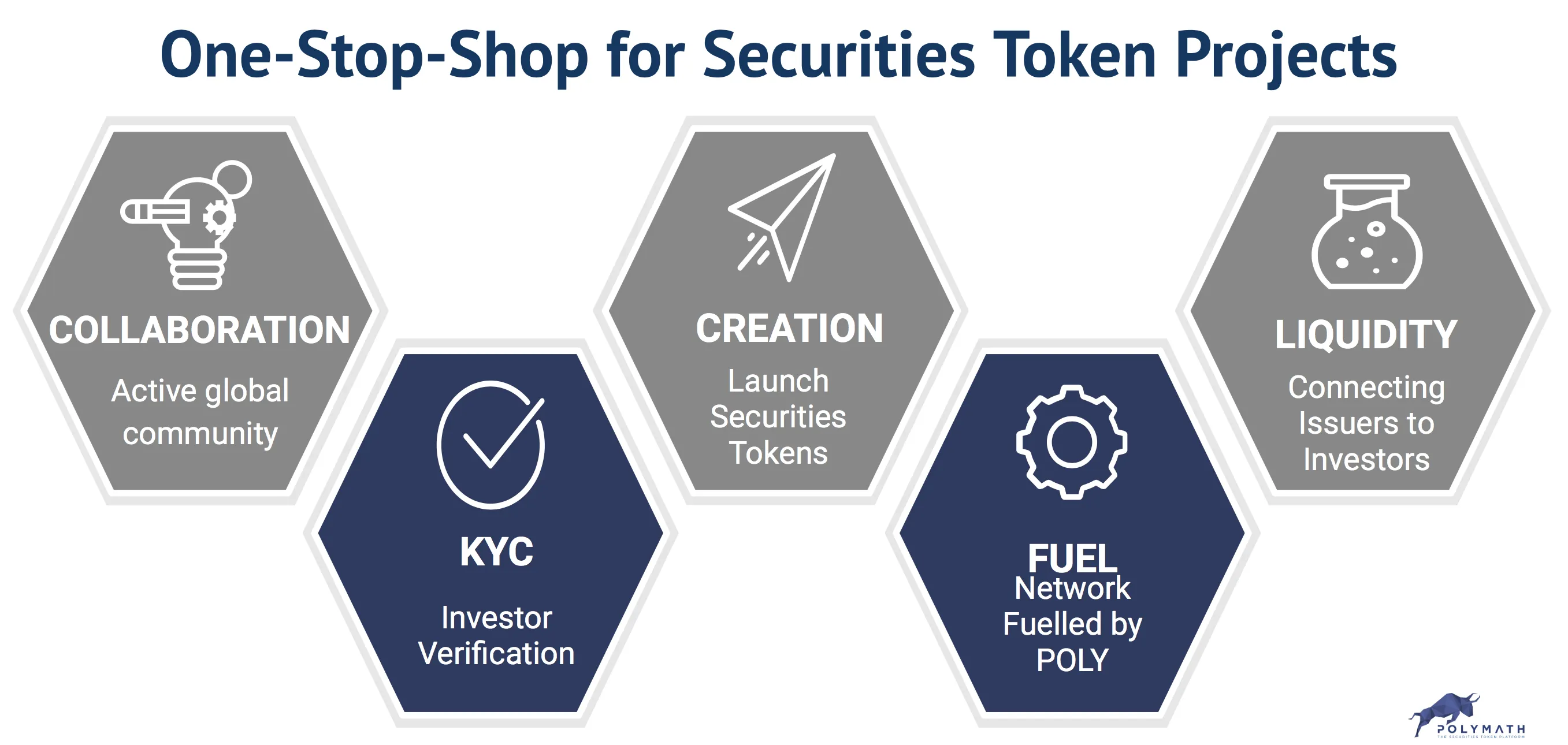 Polymath (POLY) - All information about Polymath ICO (Token Sale) - ICO  Drops