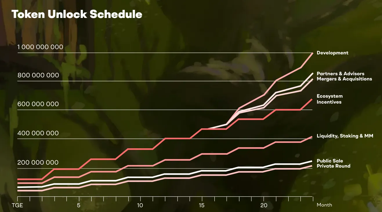 Primal (PRIMAL) - All information about Primal ICO (Token Sale) - ICO Drops