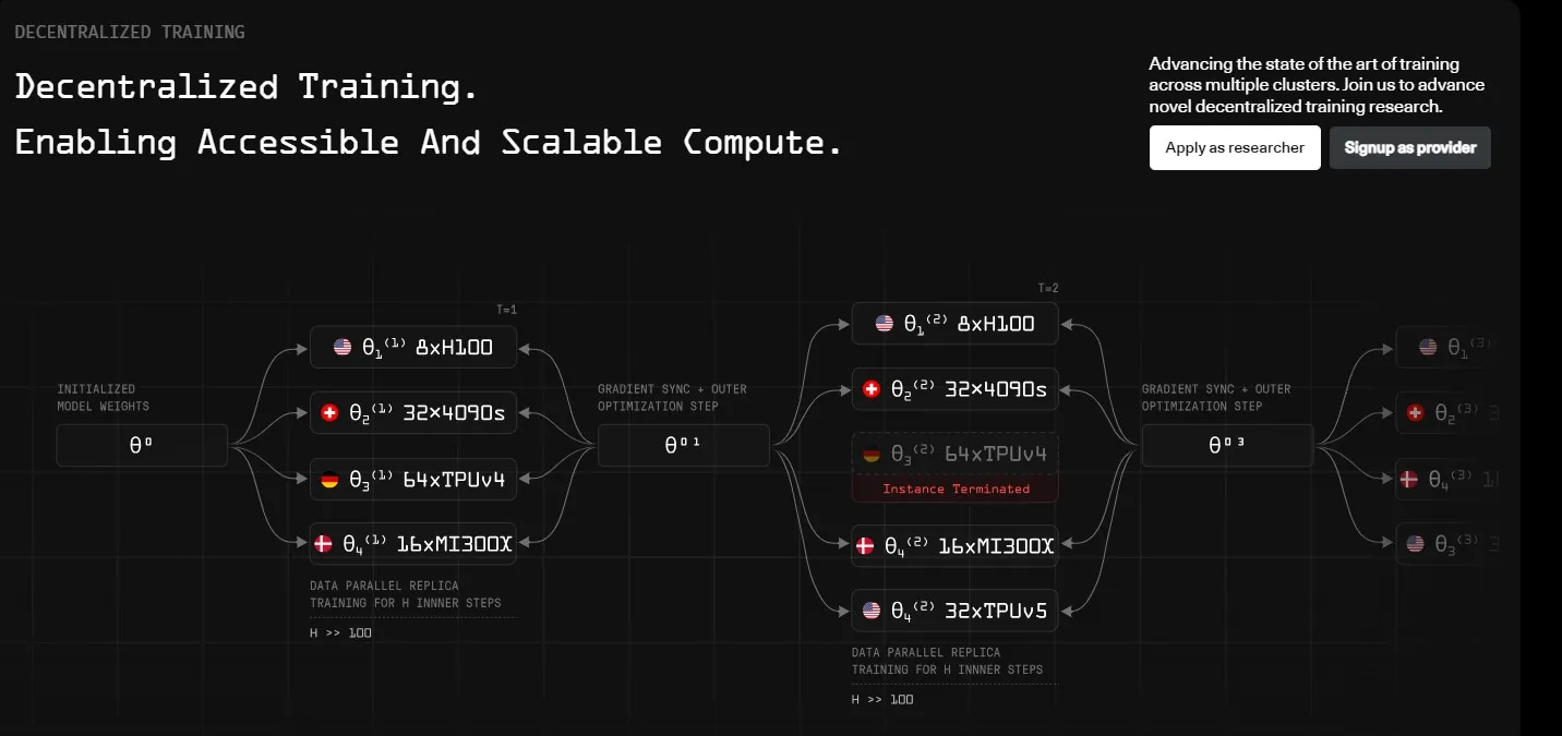 Prime Intellect - All information about Prime Intellect ICO (Token Sale) -  ICO Drops