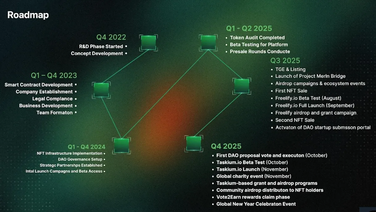 Project Merlin (MRLN) - All information about Project Merlin ICO (Token  Sale) - ICO Drops