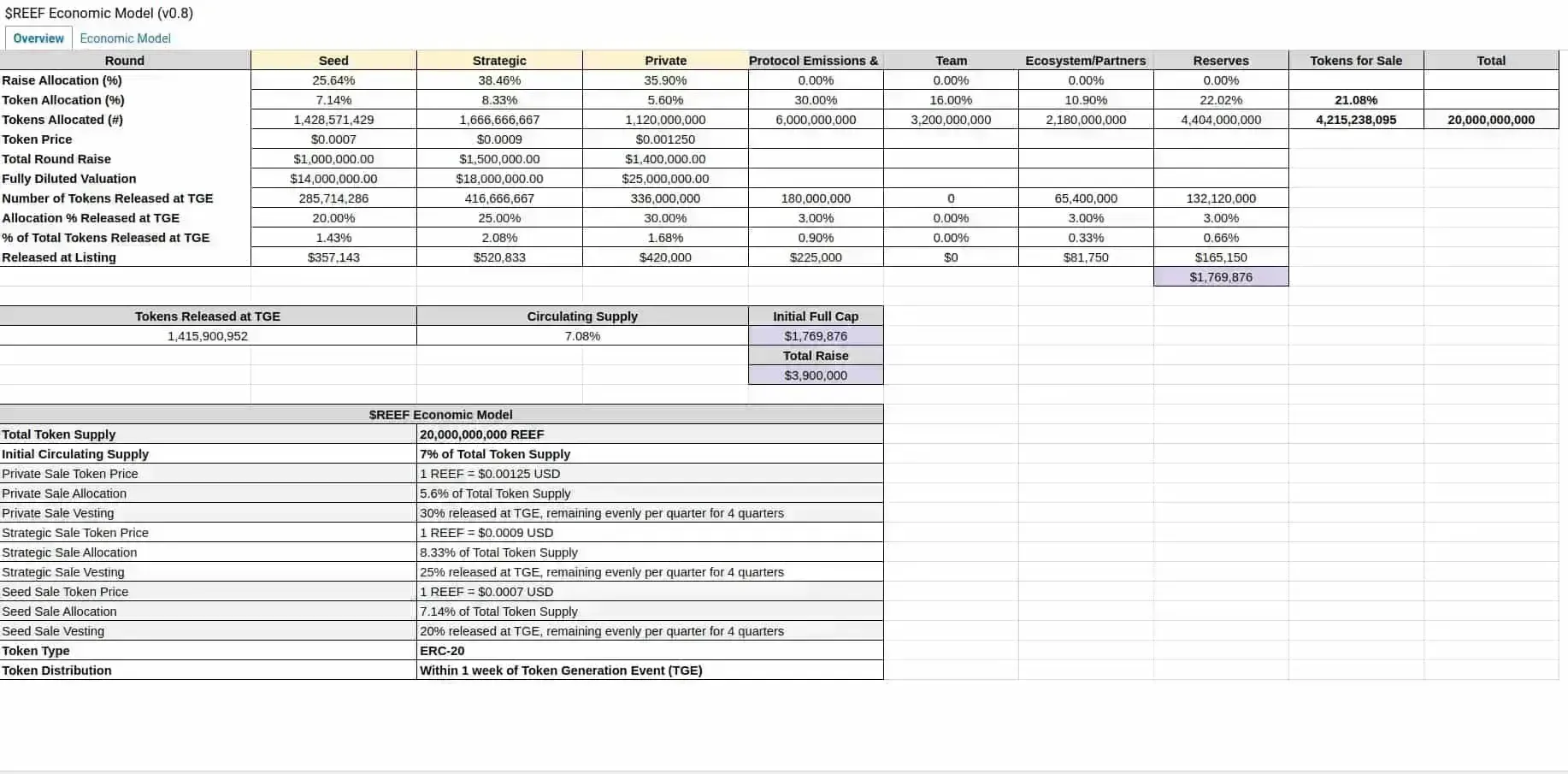 Reef (REEF) - All information about Reef ICO (Token Sale) - ICO Drops