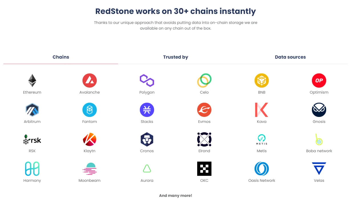 RedStone (RED) - All information about RedStone ICO (Token Sale) - ICO Drops