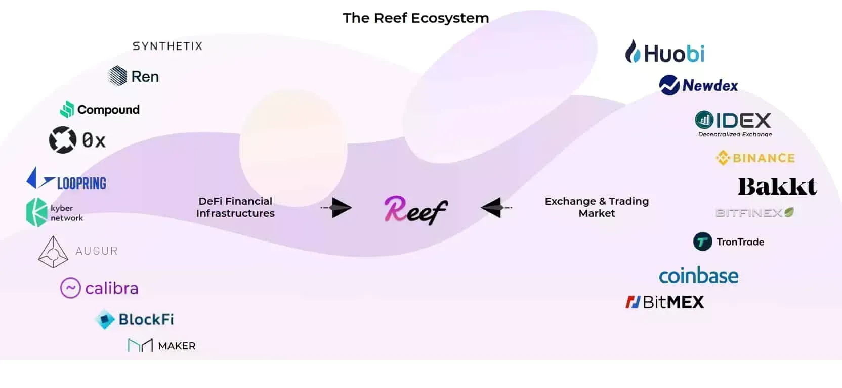 Reef (REEF) - All information about Reef ICO (Token Sale) - ICO Drops