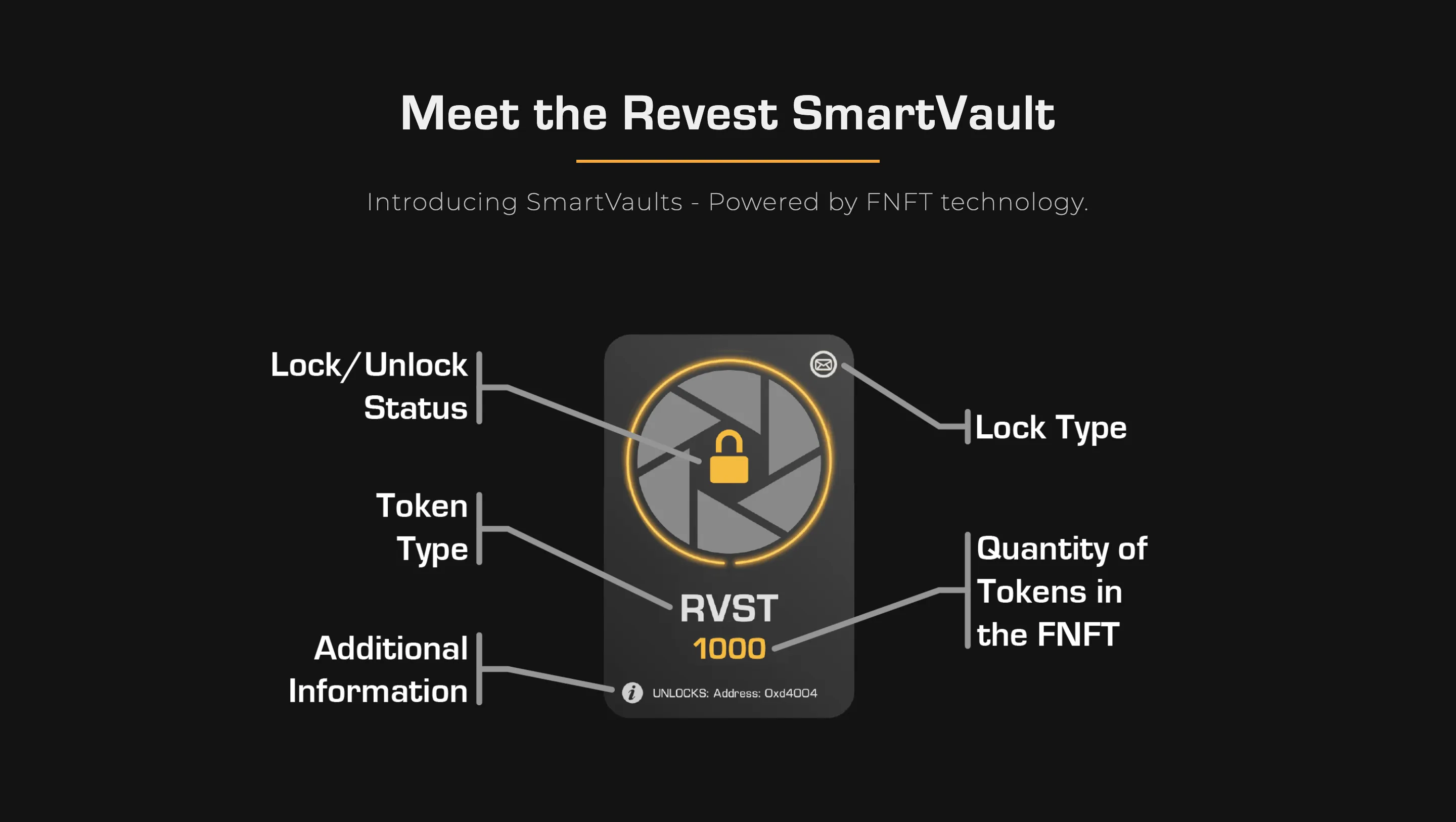 Revest finance crypto (92) foto