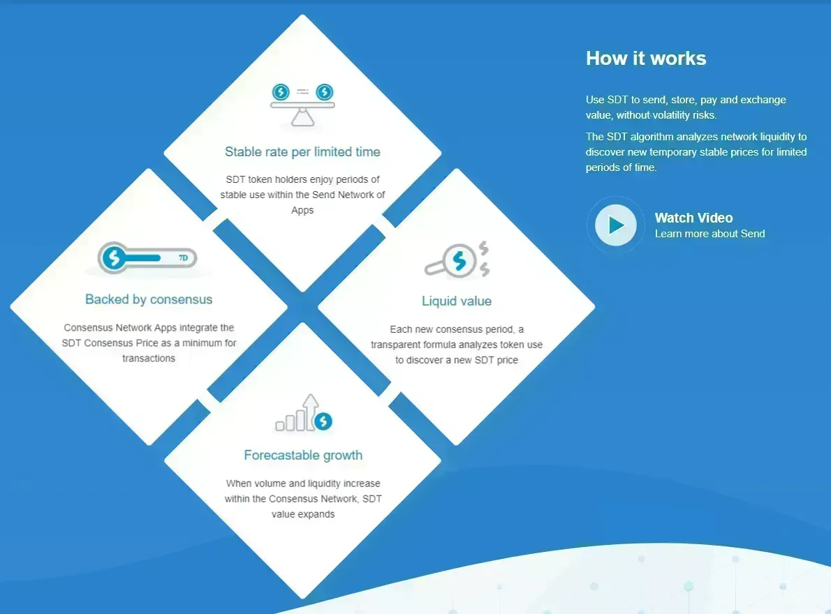 Send Protocol (SDT) - All information about Send Protocol ICO (Token Sale)  - ICO Drops