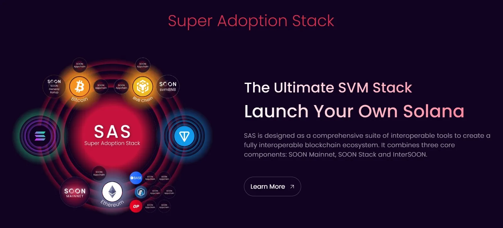 SOON (SOON) - All information about SOON ICO (Token Sale) - ICO Drops