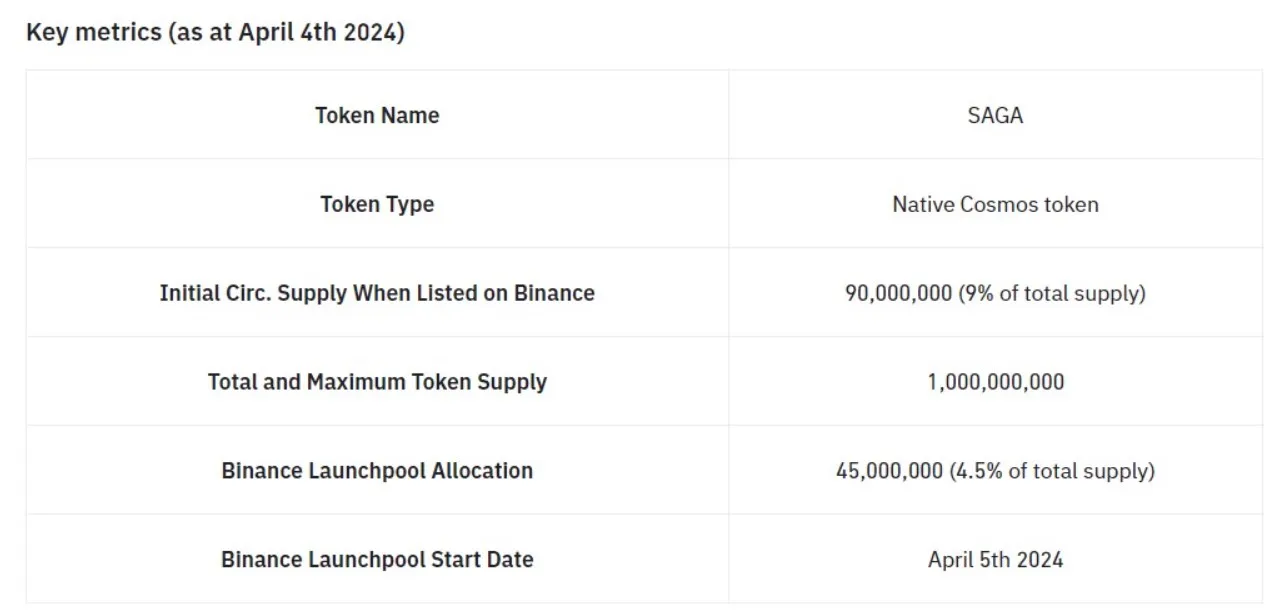 Saga (SAGA) - All information about Saga ICO (Token Sale) - ICO Drops
