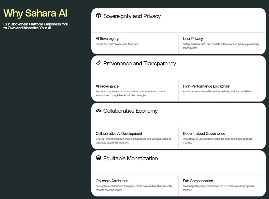 Sahara (SAHARA) - All information about Sahara ICO (Token Sale) - ICO Drops