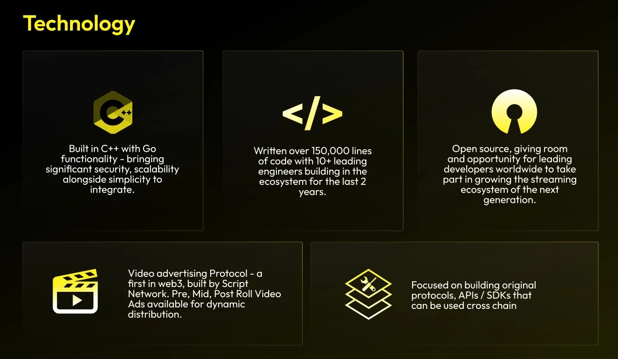 Script Network (SCPT) - All information about Script Network ICO (Token  Sale) - ICO Drops