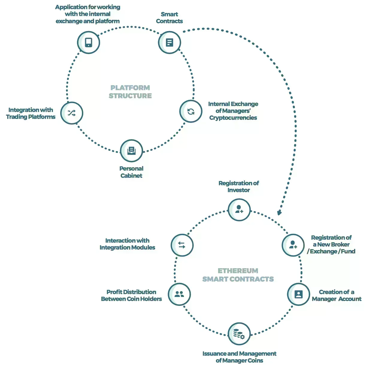 Genesis Vision (GVT) - All information about Genesis Vision ICO (Token  Sale) - ICO Drops