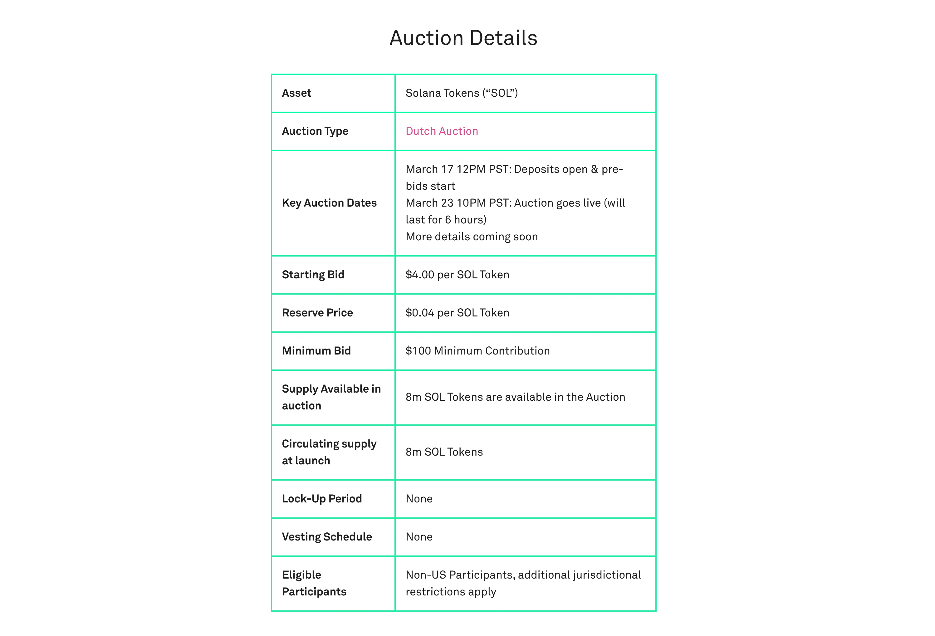 Solana (SOL) - All information about Solana ICO (Token Sale) - ICO Drops