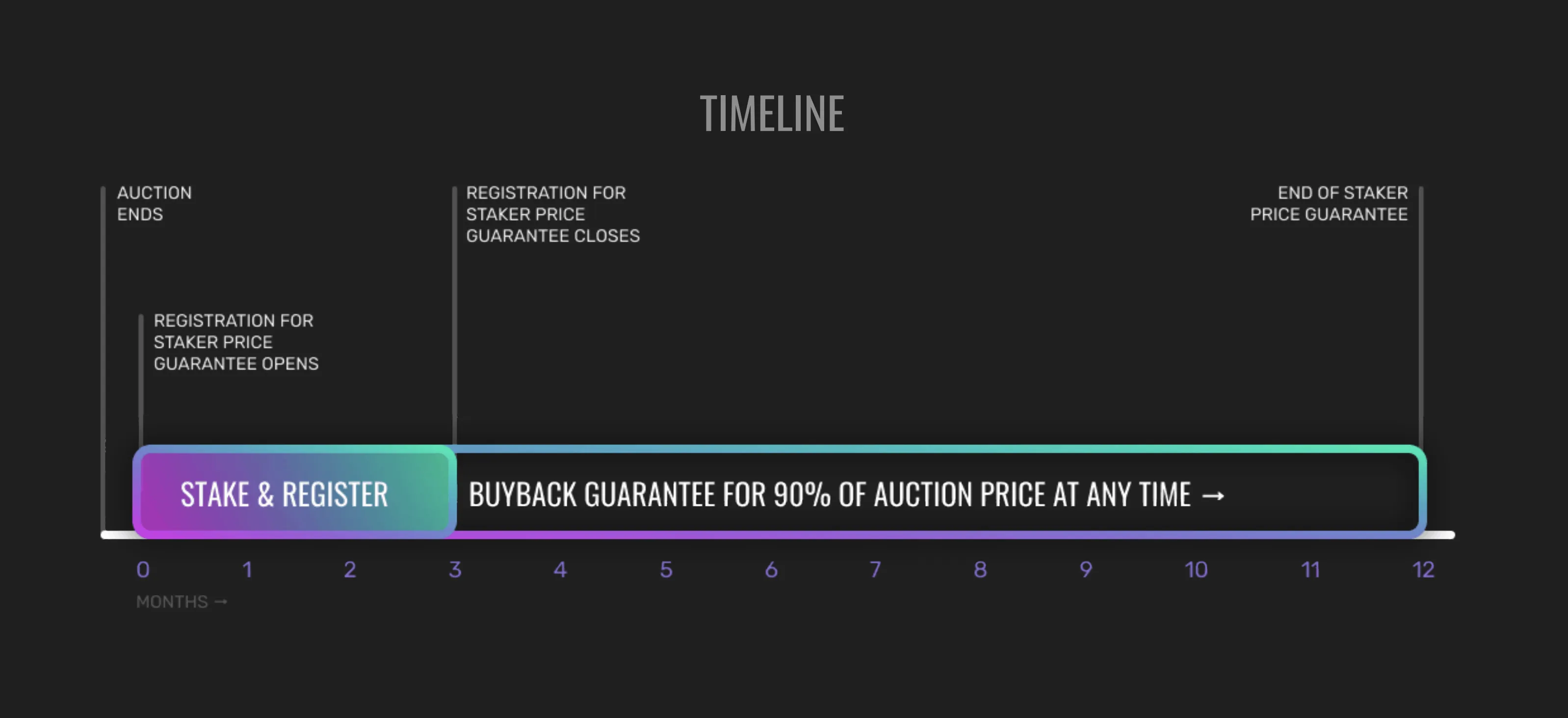 Solana (SOL) - All information about Solana ICO (Token Sale) - ICO Drops