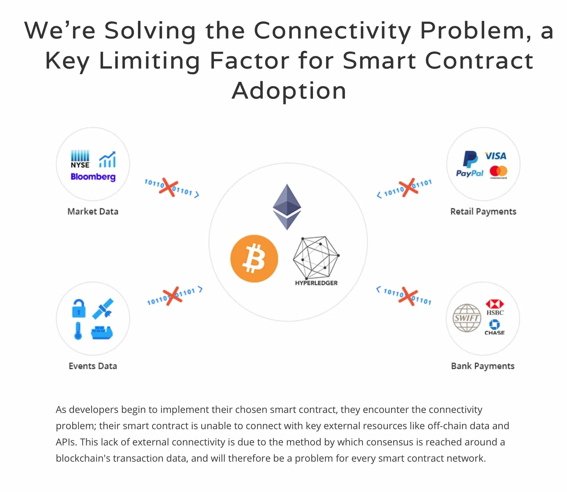 ChainLink (LINK) - All information about ChainLink ICO (Token Sale) - ICO  Drops