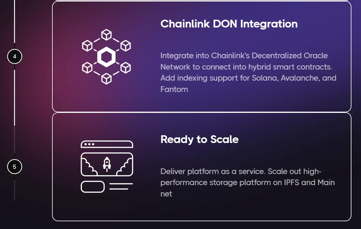 Space and Time (SXT) - All information about Space and Time ICO (Token  Sale) - ICO Drops