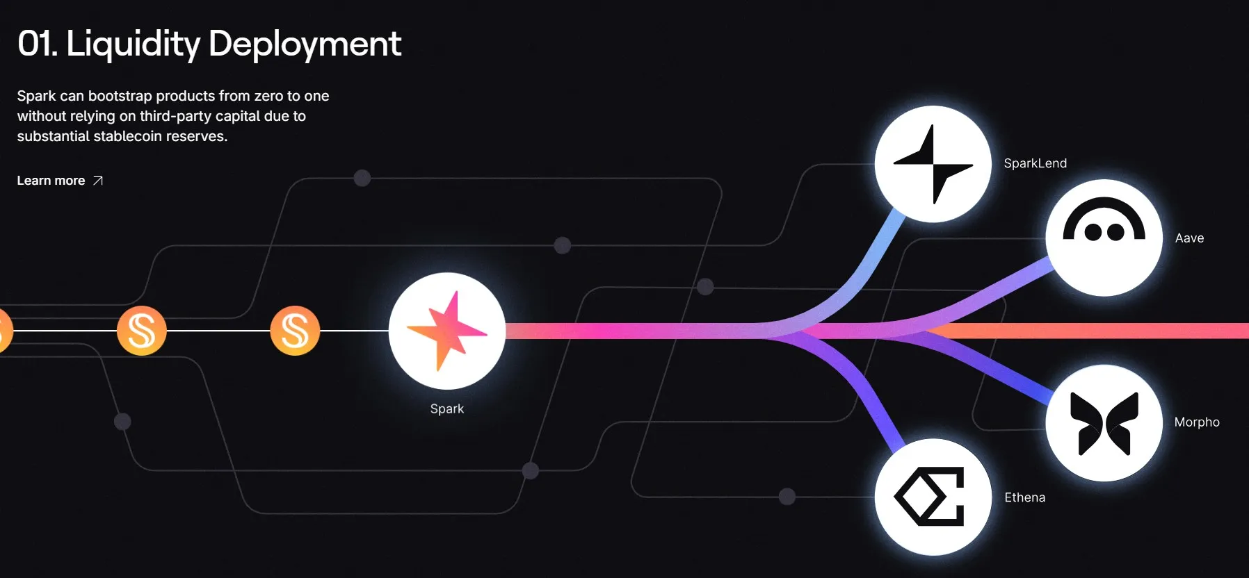 SparkFi (SPK) - All information about SparkFi ICO (Token Sale) - ICO Drops