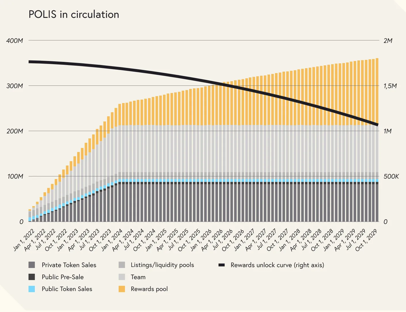 Star Atlas (ATLAS) - All information about Star Atlas ICO (Token Sale) -  ICO Drops