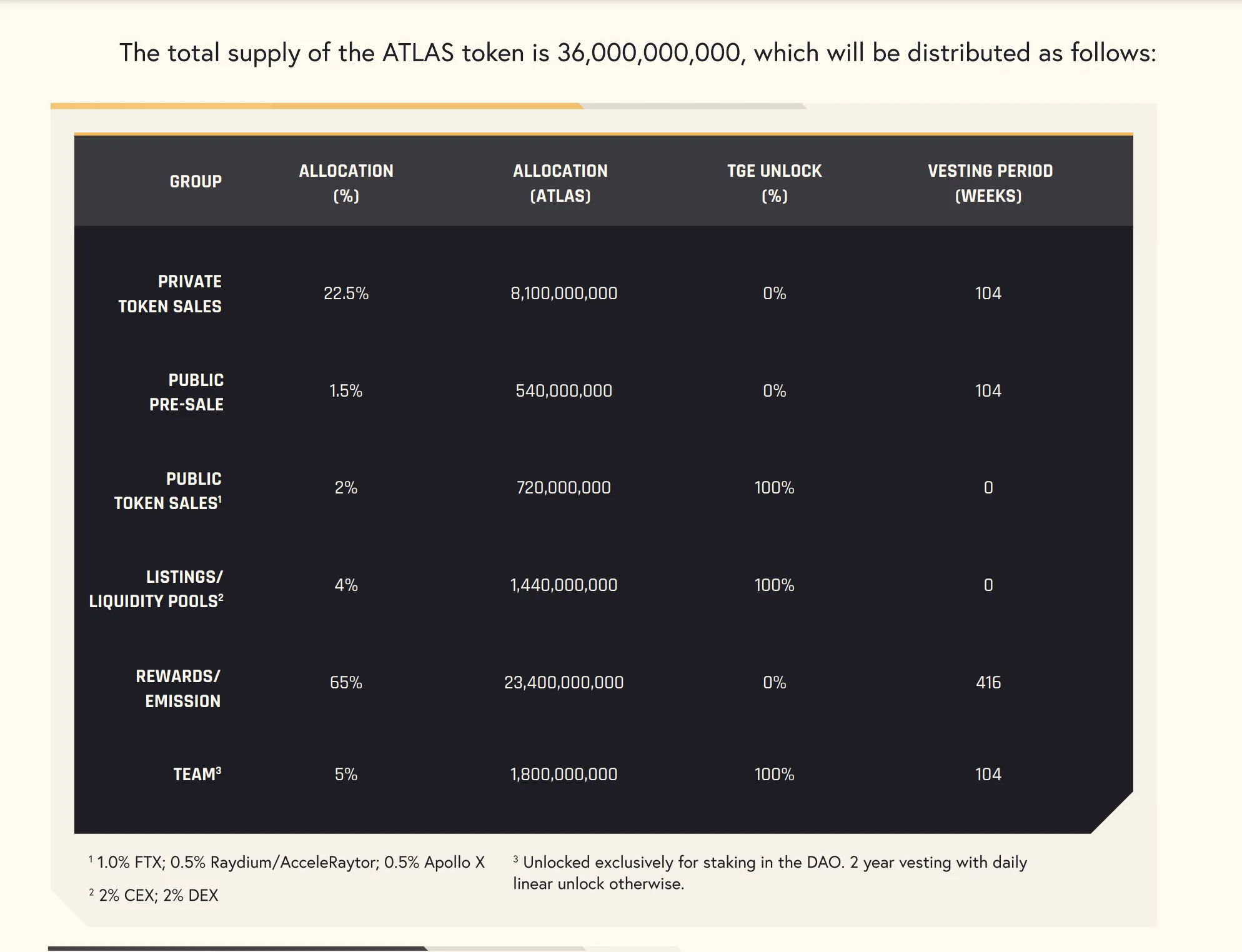 Star Atlas (ATLAS) - All information about Star Atlas ICO (Token Sale) -  ICO Drops
